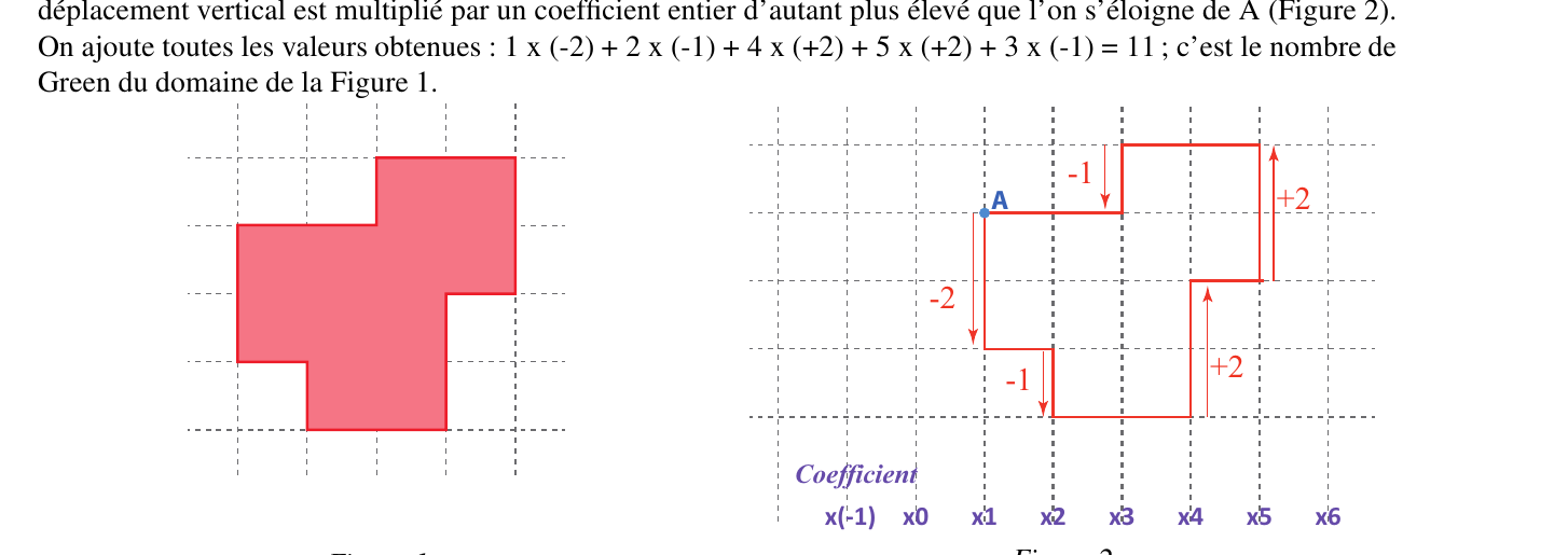 Figure 1 (domaine) et Figure 2 (coefficients par colonne)