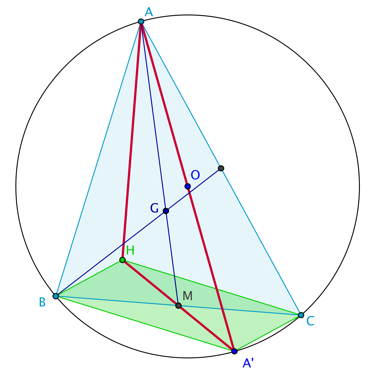 figure Euler au coll�ge